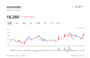 DB하이텍·LX세미콘 동반 상승... 대형 팹리스 및 파운드리는 웃었다 - 뉴스 썸네일 이미지