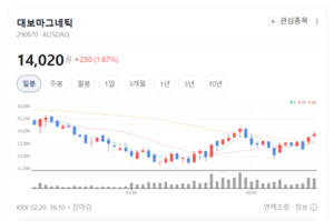 바닥 찍은 실적, 소재가 살린다... 대보마그네틱의 화려한 부활 - 뉴스 썸네일 이미지
