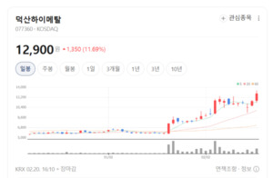 마이크로 솔더볼 점유율 70%... 덕산하이메탈 '독주 시대' 열리나 - 뉴스 썸네일 이미지