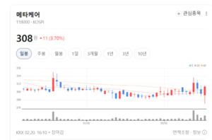 틈새시장 공략 '눈에 띄네'... 메타케어·프리시젼바이오, 신사업 기대에... - 뉴스 썸네일 이미지