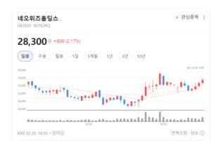 네오위즈홀딩스·더블유게임즈 주가 미소... 실적 방어주 중심으로 매수... - 뉴스 썸네일 이미지