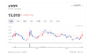 지진 대비 수요 집중 삼영엠텍, 내진 보강 장치 기대감에 주가 훨훨 - 뉴스 썸네일 이미지