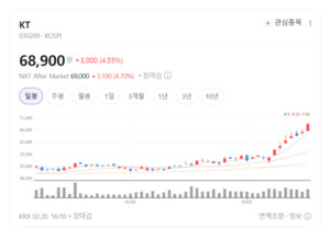 해킹 불가능한 세상 연다... 우리넷, 양자키분배(QKD) 국산화로 보안 주... - 뉴스 썸네일 이미지
