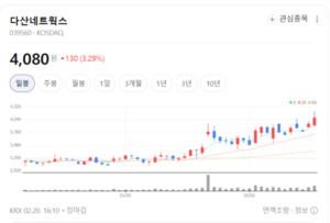다산네트웍스의 거침없는 확장... 디엠씨 품고 물류·전장 아우르는 'IC... - 뉴스 썸네일 이미지