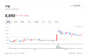 글로벌 결제 공룡들과 맞짱... 다날, 국가대표 결제사 자존심 걸고 세계... - 뉴스 썸네일 이미지
