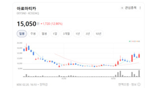 "향기만 좋은 게 아니다"... 아로마티카, 에센셜 오일로 완성한 안전한... - 뉴스 썸네일 이미지