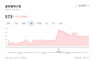 글로벌에스엠, 삼성·소니도 줄 서는 '나사 하나'의 힘... 13개국 공급망... - 뉴스 썸네일 이미지