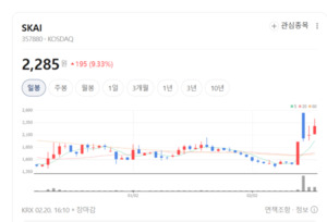 그래프 DB 13년 집념 통했다... SKAI, AI 시대 데이터 골드러시의 주인공 - 뉴스 썸네일 이미지