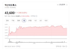 디스플레이 넘어 친환경 에너지까지... 덕산네오룩스, '소재 강국' 영토... - 뉴스 썸네일 이미지