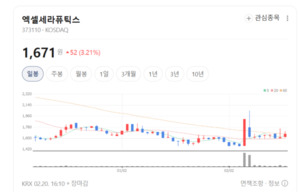 이엔셀, 美 FDA서 7년 독점권 따냈다... 근육 퇴행 막는 줄기세포의 기적 - 뉴스 썸네일 이미지