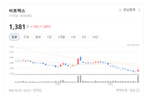 비트맥스, 가상자산과 AR의 결합... 현실과 디지털 경계 허무는 '게임 체... - 뉴스 썸네일 이미지