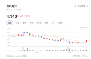 고려제약, 신약·제네릭 투트랙 공략... 국민 건강 지키는 100년 기업 향... - 뉴스 썸네일 이미지