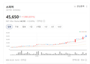 스피어, 디지털 헬스케어 껍질 벗고 우주 특수합금 괴물로 재탄생 - 뉴스 썸네일 이미지