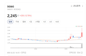 SG&G 주가 본격 상승랠리...물류·시트 부품 사업 확장 기대감 부각 - 뉴스 썸네일 이미지