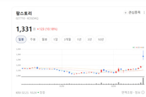 사료부터 고기까지 한입에... 팜스토리, 축산 수직계열화로 '잭팟' - 뉴스 썸네일 이미지