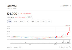 MLCC부터 필름까지... 삼화콘덴서, 전 부문 'K-부품' 저력 주목 - 뉴스 썸네일 이미지