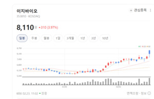 "발효공학이 살린 수익성"...이지바이오, 고부가가치 배합사료로 승부수 - 뉴스 썸네일 이미지