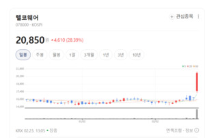 광섬유부터 케이블까지 한 번에... 대한광통신, 국내 유일의 '기술 수직... - 뉴스 썸네일 이미지