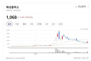해성옵틱스, 차세대 액츄에이터 개발 박차... 글로벌 카메라 시장 '정조... - 뉴스 썸네일 이미지