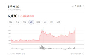 검체 수거부터 분석까지 한 방에... 유투바이오, 전국 병의원 네트워크... - 뉴스 썸네일 이미지