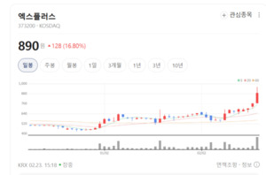 엑스플러스, 4개 계열사 앞세워 '모바일 액세서리' 1위 굳히기 - 뉴스 썸네일 이미지