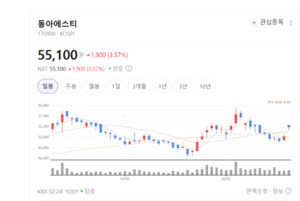 "ADC에 꽂혔다"...동아에스티, 앱티스 인수로 항암 신성장동력 장착 - 뉴스 썸네일 이미지