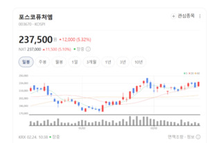 포스코퓨처엠, 3년 연속 S&P 글로벌 ESG 평가 통과...글로벌 투자 '청신호... - 뉴스 썸네일 이미지