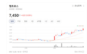 HBM 수율 우리가 잡는다...켐트로스, 반도체 소재 양산 '풀가동' - 뉴스 썸네일 이미지