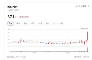 메디케어, '모발이식 컨설팅' 날개 달고 수익성 개선 가속페달 - 뉴스 썸네일 이미지