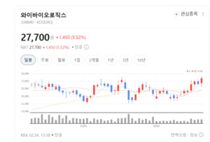 와이바이오로직스, '항체 라이브러리'의 힘...글로벌 기술 수출 청신호 - 뉴스 썸네일 이미지