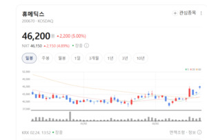 휴메딕스, '중국산 의존' 깼다...국내 유일 헤파린나트륨 국산화 수혜 - 뉴스 썸네일 이미지