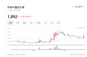 유리가 TV로 바뀐다...이브이첨단소재, 투명 디스플레이로 도심 풍경 혁... - 뉴스 썸네일 이미지