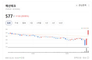 "바닥 다졌다"...예선테크, 특허 쏟아지는 'FSPM' 기술로 시장 지배력 강... - 뉴스 썸네일 이미지