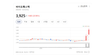 [골든크로스 종목] 농심·강원랜드 기술적 반등 신호...업종 확산 조짐 - 뉴스 썸네일 이미지