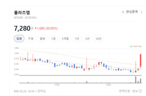 [이격도과열 종목] 나노엔텍·플라즈맵 상한가 직행...바이오·반도체 동... - 뉴스 썸네일 이미지