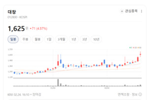 반도체 핵심 소재, 대창 손끝에서 나온다... 전 세계 20개국 홀린 'K-황동... - 뉴스 썸네일 이미지