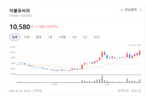 "버려지는 게 없다"... 더블유씨피, 독보적 트리밍 기술로 이차전지 수... - 뉴스 썸네일 이미지