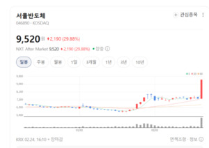 "카피 제품은 발 못 붙인다"... 서울반도체, 철벽 특허로 고객 보호하는... - 뉴스 썸네일 이미지