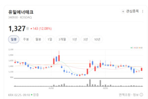 글로벌 친환경 에너지 거점 구축... 유일에너테크, 수주 경쟁력 강화 - 뉴스 썸네일 이미지