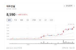 대우건설 ·현대건설 주가 '불기둥'... 건설 업종 해외 수주 잭팟 기대감... - 뉴스 썸네일 이미지
