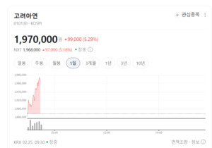 일진다이아·피제이메탈 주가 '방긋'... 첨단 소재 및 알루미늄 탈산제... - 뉴스 썸네일 이미지