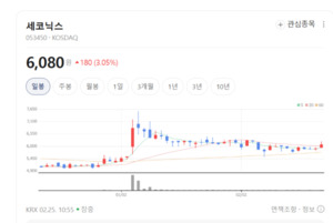 세코닉스, VR·AR 기기 시장 정조준... 차세대 광학 솔루션 개발 박차 - 뉴스 썸네일 이미지