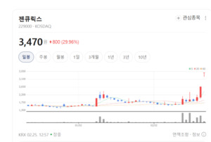 글로벌 1위보다 정확... 젠큐릭스, 유방암 예후 진단 시장 판도 바꾼다 - 뉴스 썸네일 이미지