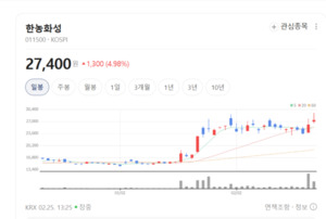 이수스페셜티케미컬, 황화리튬 기반 설비 확대로 글로벌 점유율 확보 박... - 뉴스 썸네일 이미지