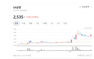 LK삼양, 광학 기술 기반 화재 감지 솔루션 시장 공략 가속화 - 뉴스 썸네일 이미지