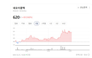 네오이뮨텍, T세포 증폭제 'NT-I7' 기반 면역항암제 병용요법 개발 박차 - 뉴스 썸네일 이미지