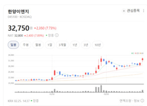 한전기술·서전기전 주가 방긋... 원전 설계 및 수배전반 핵심 기술주에... - 뉴스 썸네일 이미지