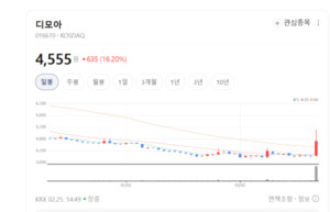 디모아, 공공·교육기관 대상 솔루션 공급 확대... 소프트웨어 전문성 ... - 뉴스 썸네일 이미지