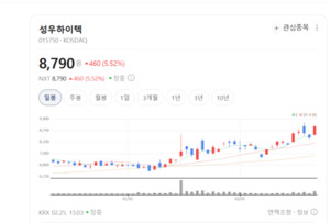신기술 연구개발 가속... 성우하이텍, 글로벌 자동차 부품 시장 경쟁력... - 뉴스 썸네일 이미지
