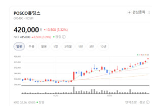 "철강주에 볕 든다"... POSCO·현대제철 등 주가 뜀박질 - 뉴스 썸네일 이미지